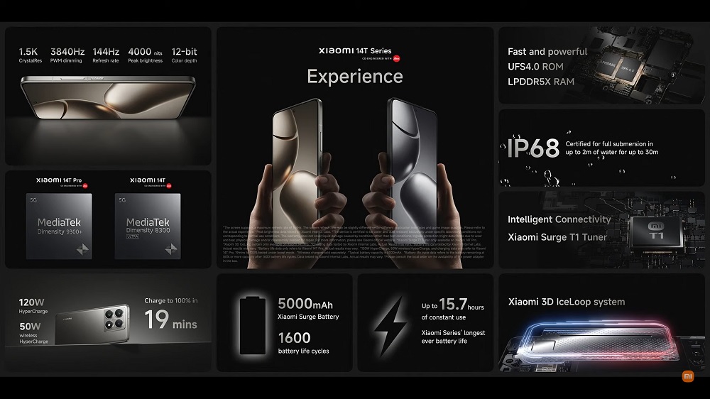 xiaomi14tseries_overview.jpg