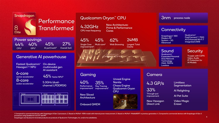 Snapdragon 8 Elite Infographic.jpg