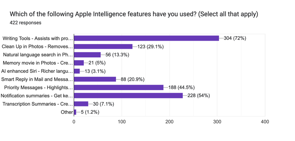 AppleAI_featuresusers.png