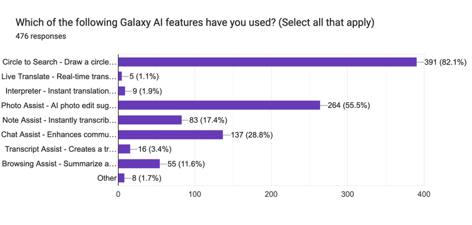 galaxyAI_featuresused.png