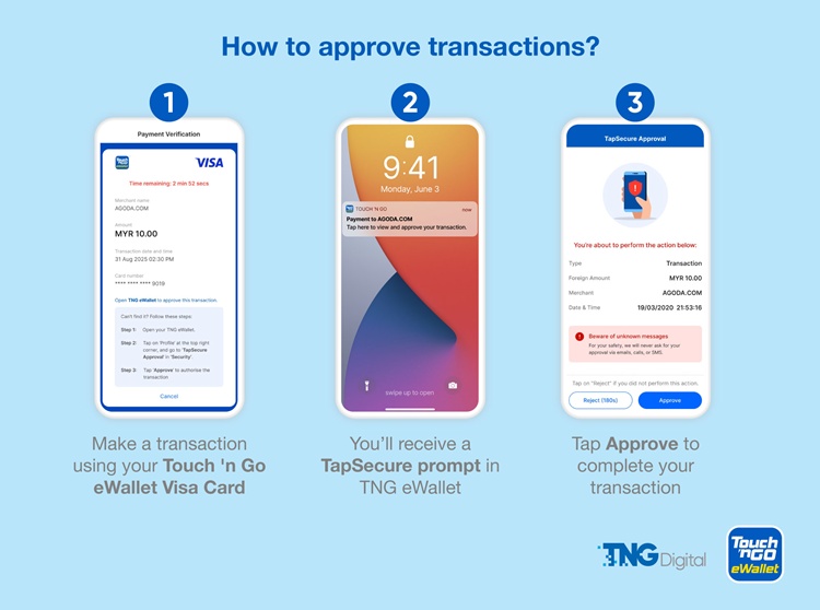 Steps to approve TapSecure_Final.jpg