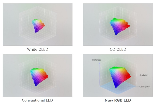 sonyrgbled_comparison.jpg