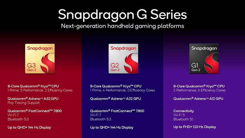 snapdragongserieschips.png