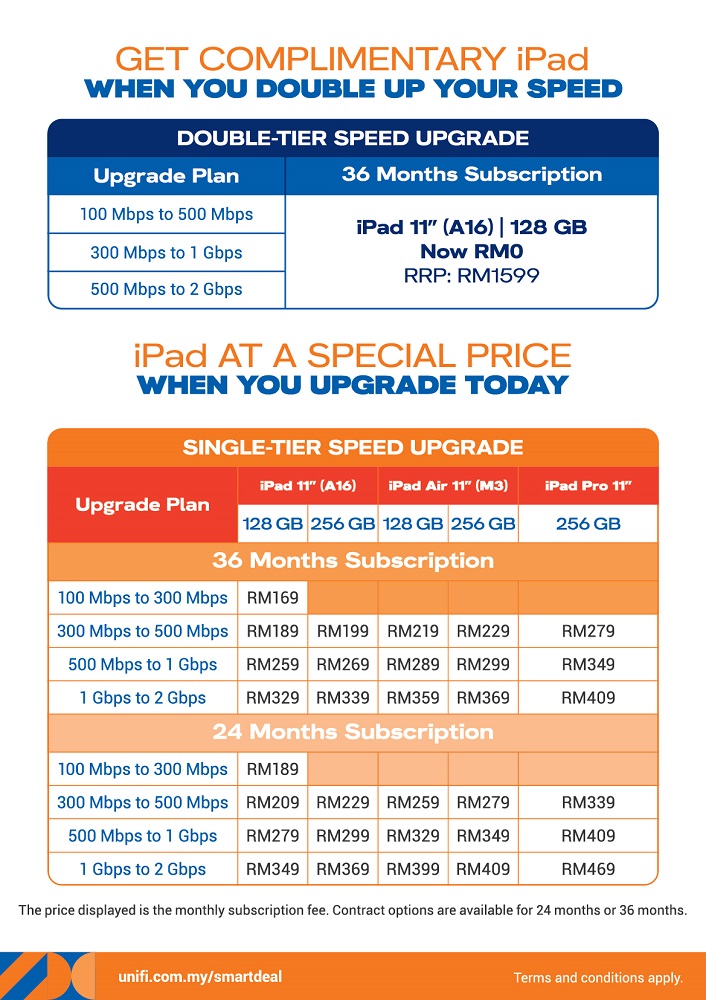 unifihome_ipadbundle.jpg