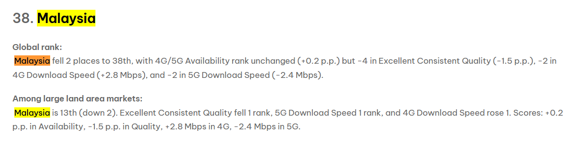Malaysia drops in Global Mobile Network Rankings, but remains among ...