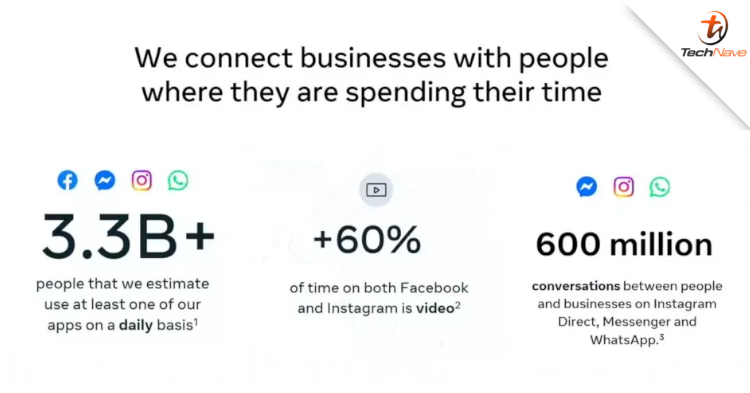 60% of Facebook and Instagram are made for video consumption