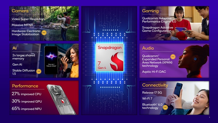 Snapdragon 7 Gen 4 Highlight Slide .jpg