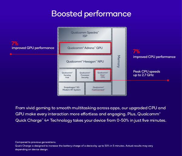 snapdragon7sgen4_chipsetperformance.jpg