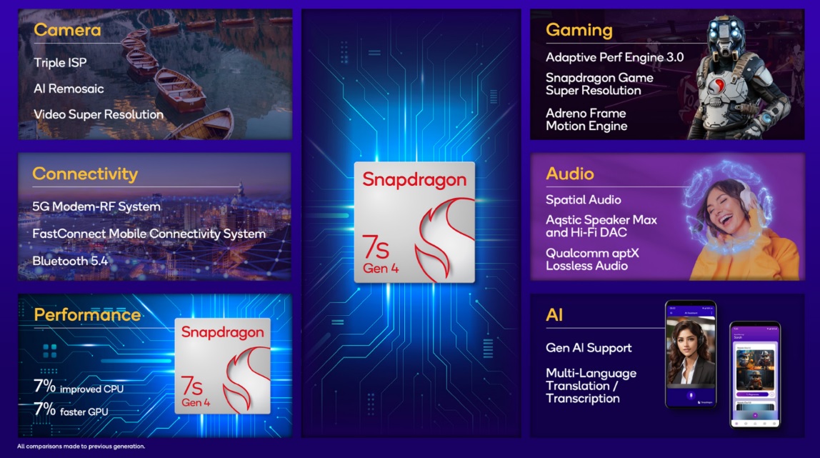 snapdragon7sgen4_overview.jpg