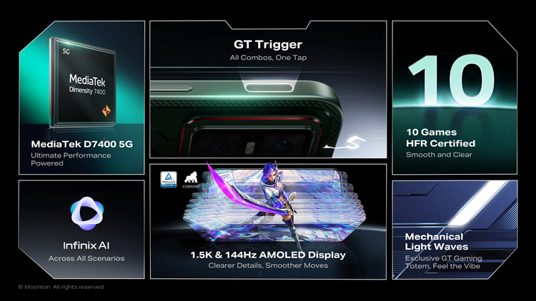 GT 30 Infographic Visual.png