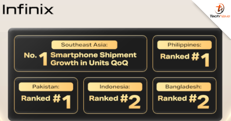 Infinix’s gaming phones are becoming more popular and mainstream in SEA - Canalys