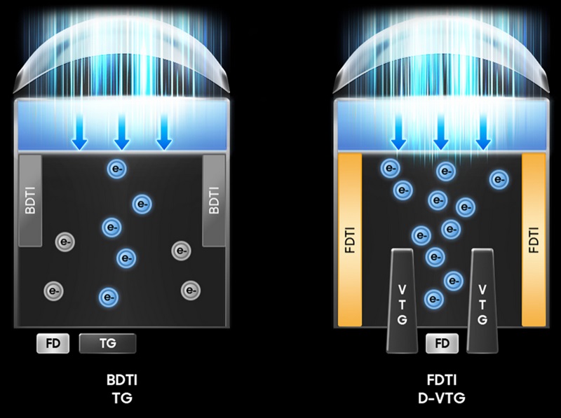 isocellhp5_newtech.jpg