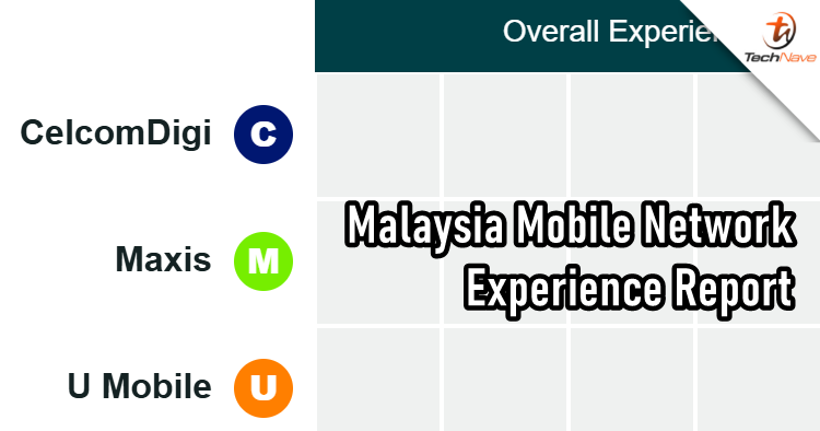 Malaysia’s Mobile Network Experience drops in latest Opensignal report