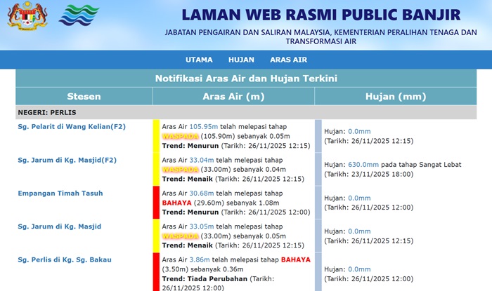 publicinfobanjir.jpg