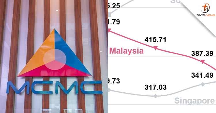 MCMC refutes Ookla's Malaysia's dropped 5G performance, saying it's a success