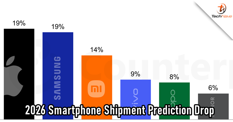 Global smartphone shipments may shrink in 2026 due to RAM shortages and rising costs