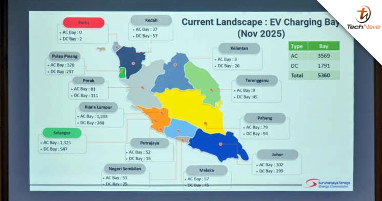 Malaysia reached over 5000 licensed EV chargers but failed to meet target this year