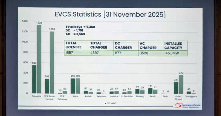 ST-EVCS-licencing-briefing-23-850x567.jpg