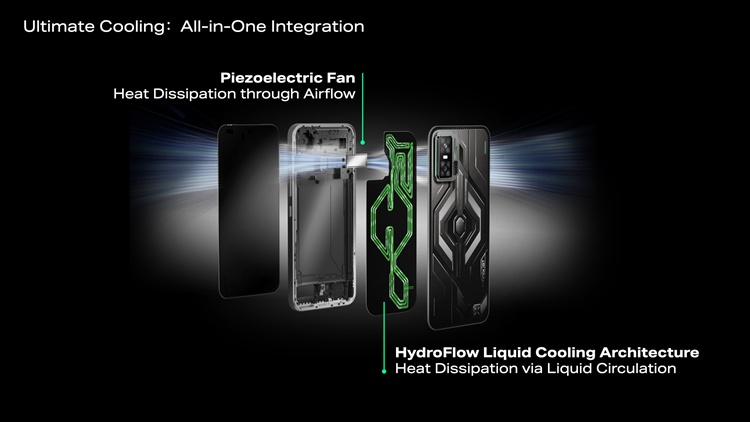 3.All-in-One Integration Heat Dissipation and Cooling Architecture.jpg