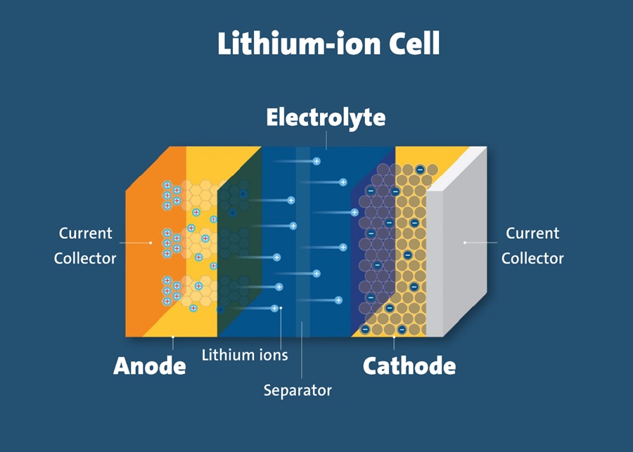 LithiumIonCell.jpg