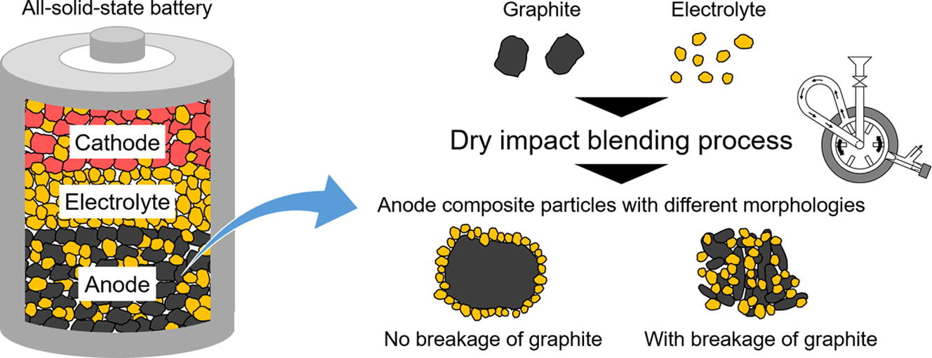 graphenesolidstatebattery.jpg