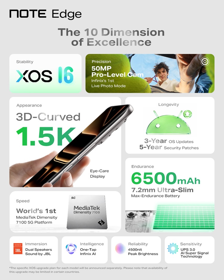 X6887_NOTE Edge_info graphic(1).jpg.jpeg