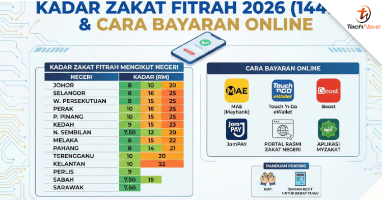 How to pay zakat fitrah online in Malaysia 2026 with new rates