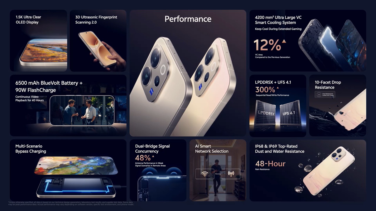 vivov70specs.jpg