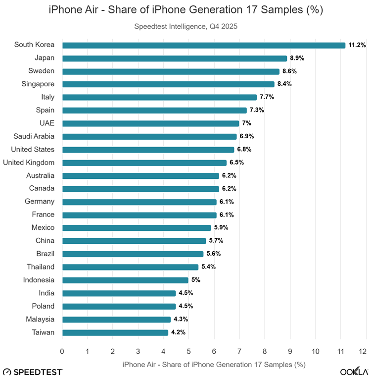 iphone-air-share-of-ipho.png