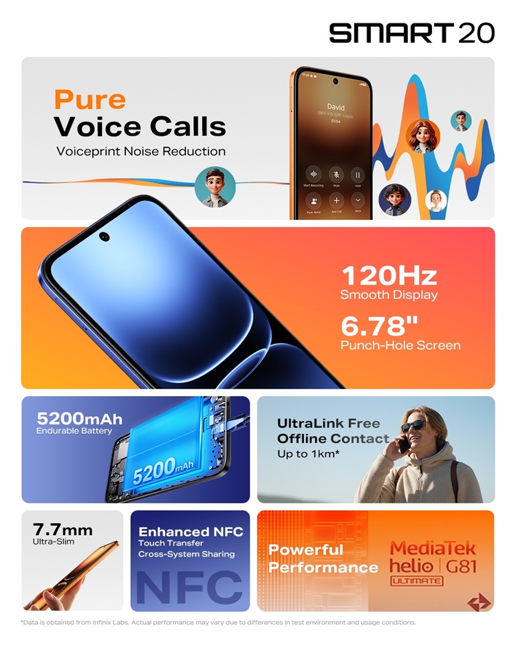 Infinix SMART 20 Infographic.jpg