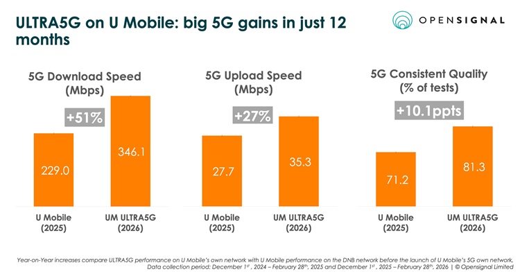 202604_MYS_ULTRA5G_2a.jpeg