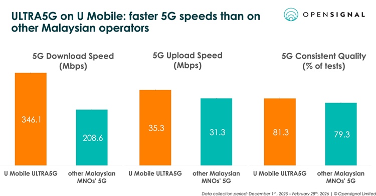 202604_MYS_ULTRA5G_1a.jpeg