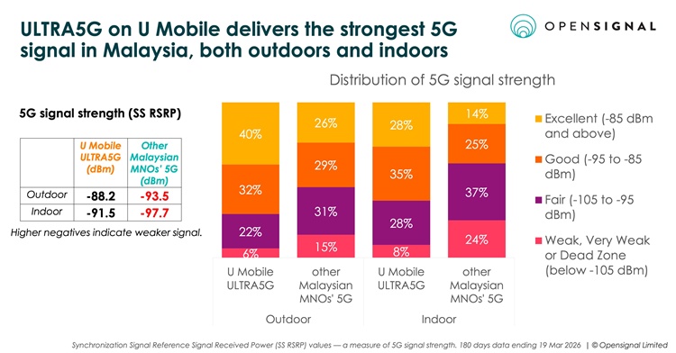 202604_MYS_ULTRA5G_3a.jpeg