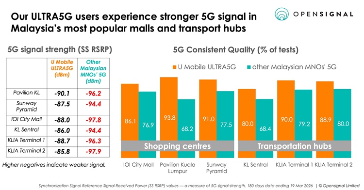 202604_MYS_ULTRA5G_4a.jpeg