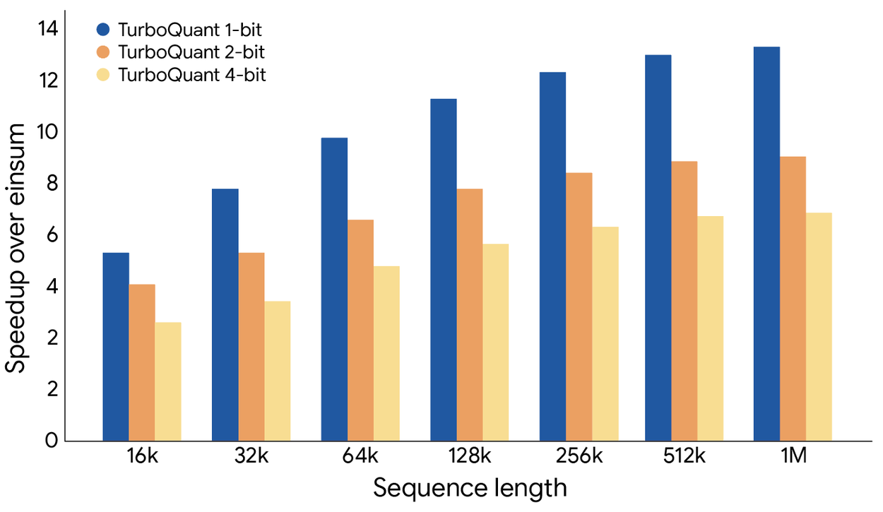 google_turboquant.png