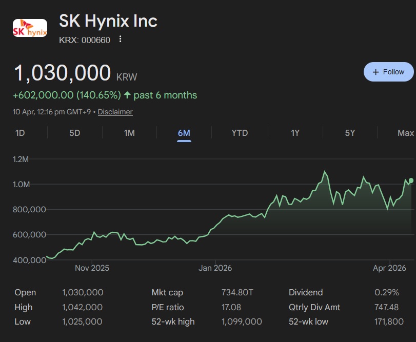 skhynix_shareprice.jpg