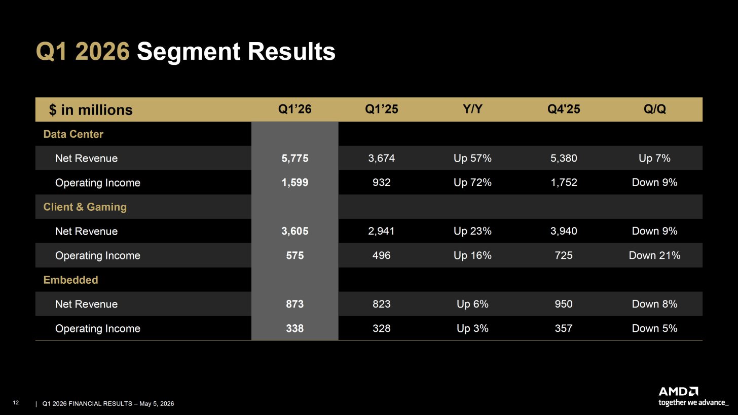 AMD-Q1-2026-Earnings-PCandGaming.jpg