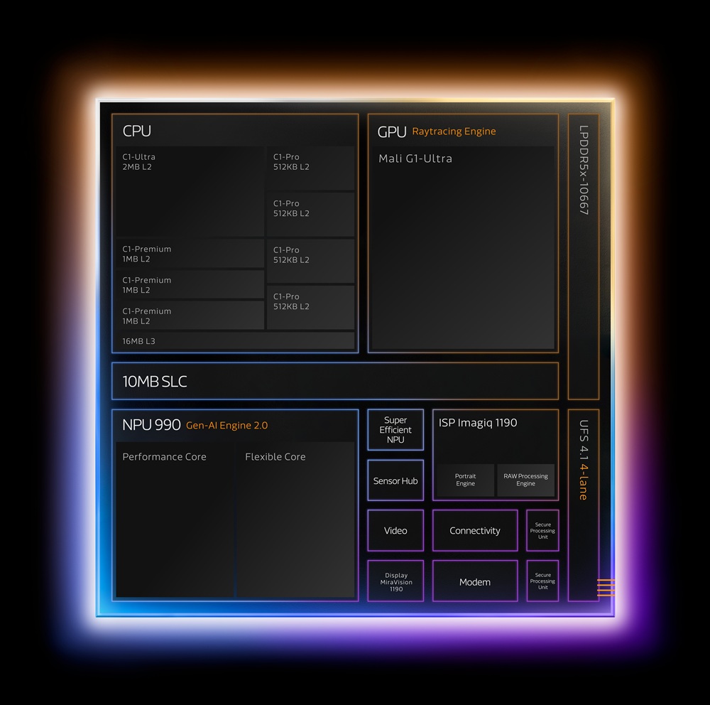 dimensity9500.jpg