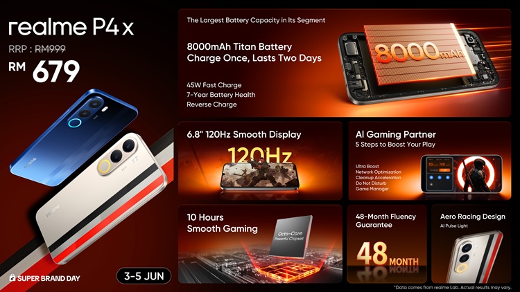 P4x Infographic.jpg
