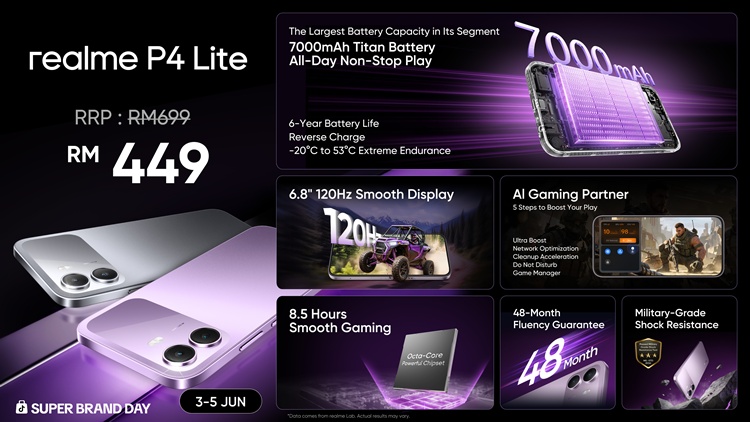 P4 Lite Infographic.jpg