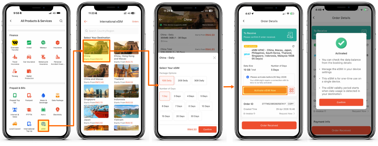 Purchase & Activation User Journey.png