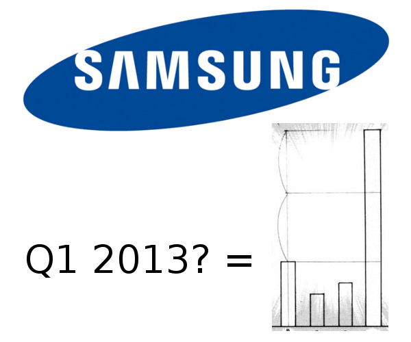 Samsung Looking to Achieve Record-breaking Q1 2013 Sales
