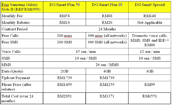 DiGiSamsungGalaxyNoteII2a.jpg