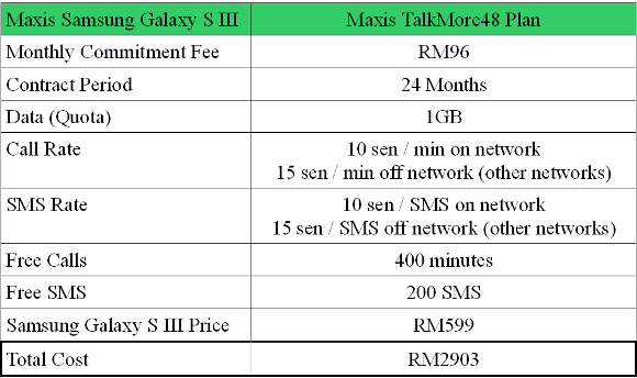Maxis Samsung Galaxy SIII RM599 table.jpg
