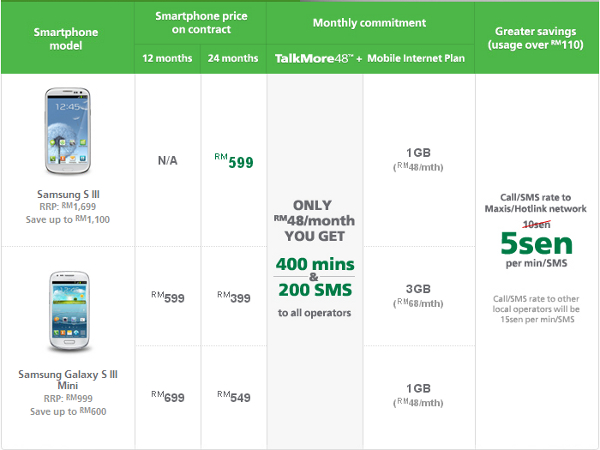 Maxis Samsung Galaxy SIII RM599 plan.jpg