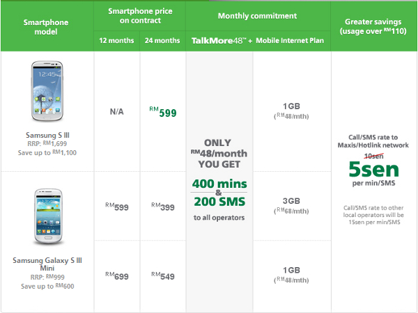 Maxis hotsell postpaid rm68