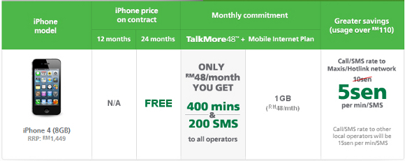 Maxis Free Apple iPhone Plan.jpg