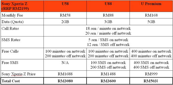 Sony Xperia Z Umobile table A.jpg