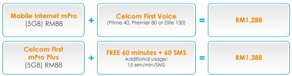 Celcom mPro Sony Xperia Z plan.jpg