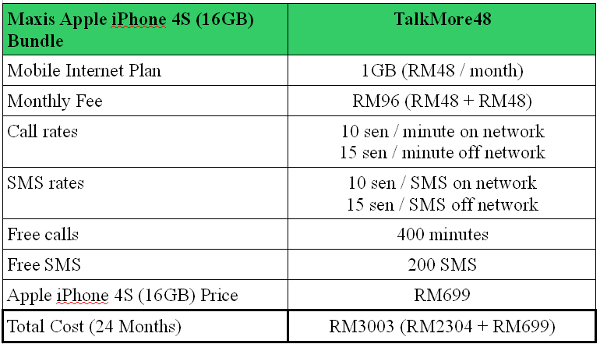 Maxis SGSIIIMini plus iPhone 4S bundle table 2.jpg